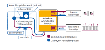 kaukol&auml;mp&ouml;laitteet.png