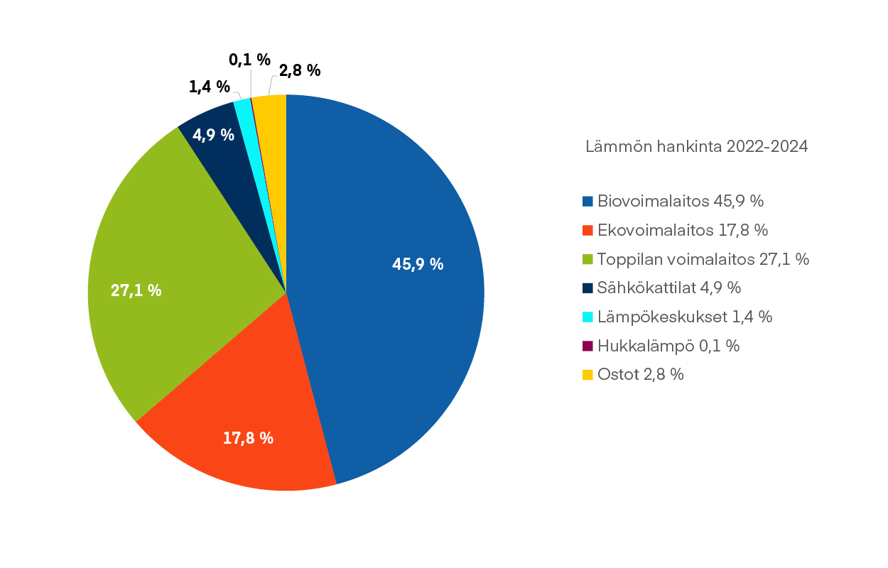L&auml;mm&ouml;n_hankinta_2022-2024.jpg